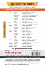 मराठी : निवडक दलित एकांकिका – संपा. दत्ता भगत