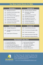 Global Economic Scenario